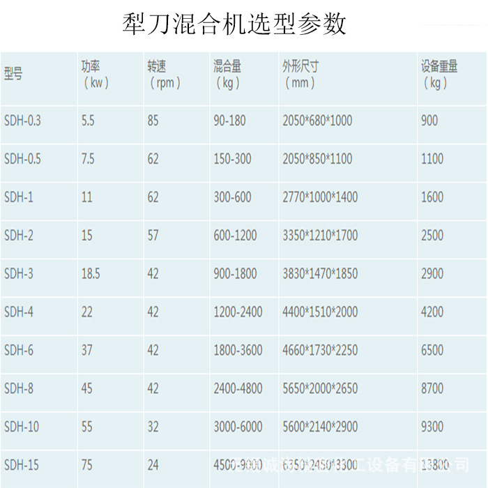 犁刀飛刀混合機選型參數