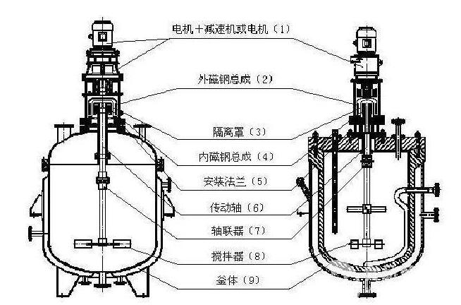 反應釜攪拌器安裝圖