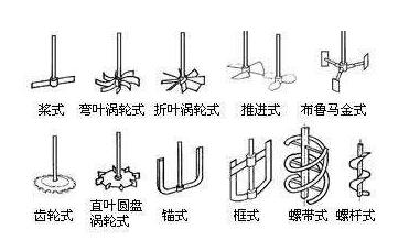 化工反應釜攪拌裝置方式