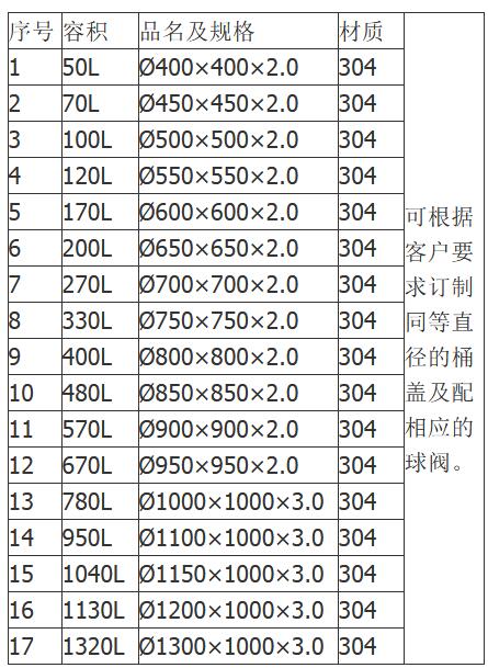 不銹鋼立式儲罐規格容積圖