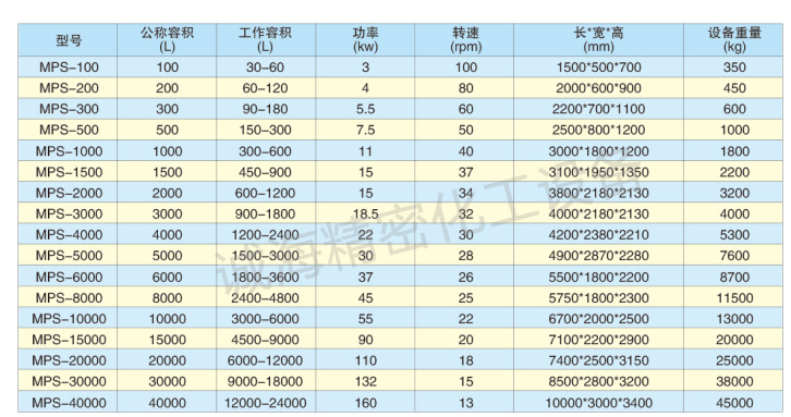 v系列螺帶混合機參數規格表