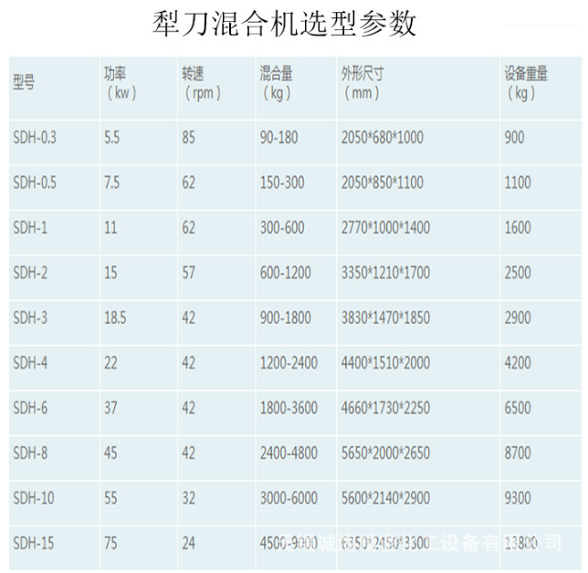 ldh犁刀混合機主要技術(shù)參數