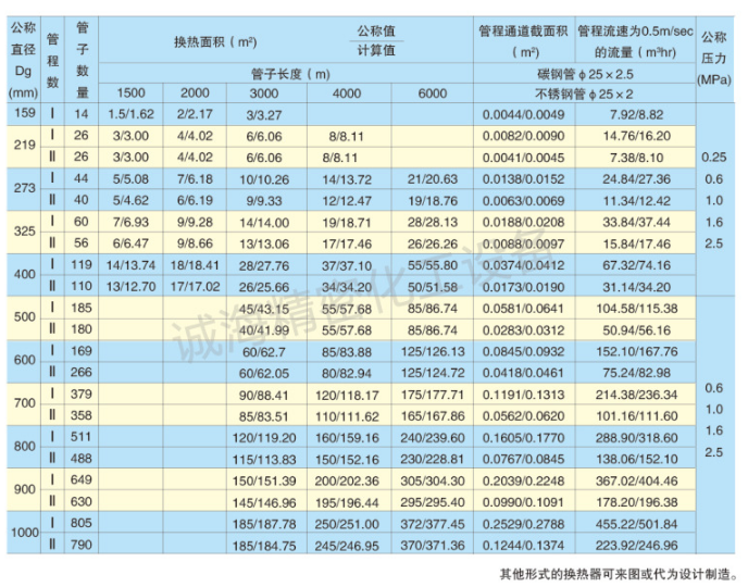 列管冷凝器參數表