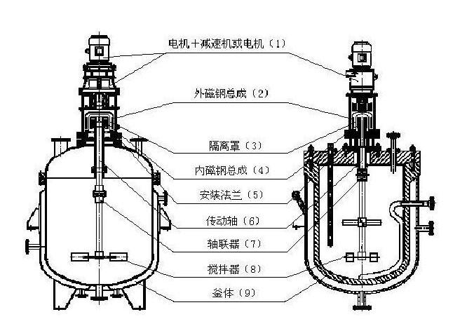 夾套反應釜的基本結構圖