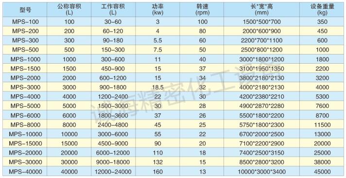 廠(chǎng)家供應不銹鋼螺帶式反應釜規格參數