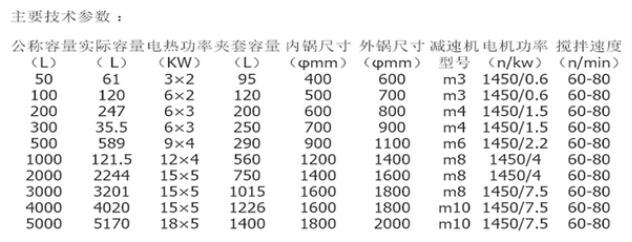 外盤(pán)管不銹鋼加熱反應釜規格參數表