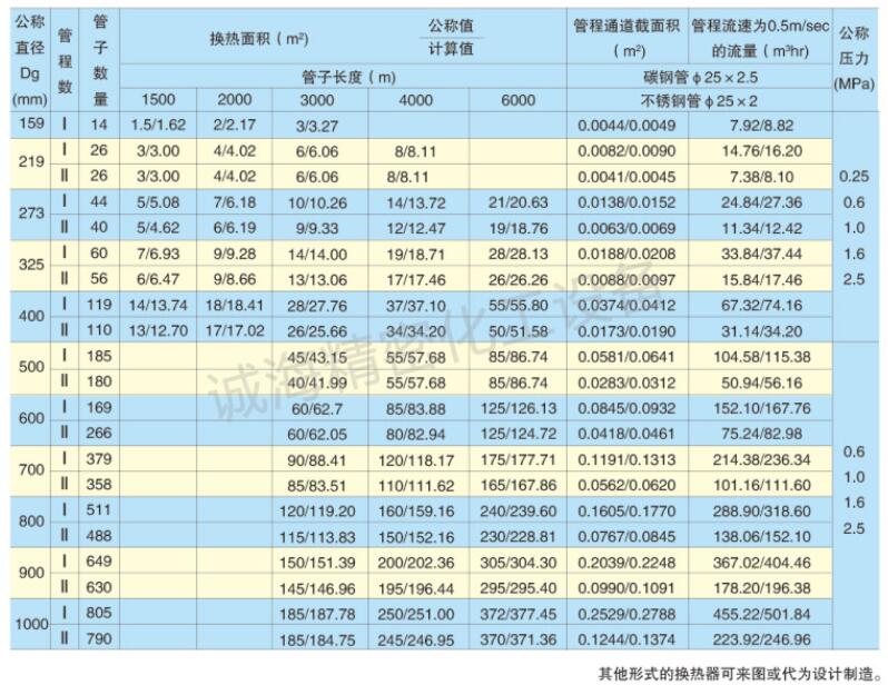 蒸汽鍋爐冷凝器型號規格