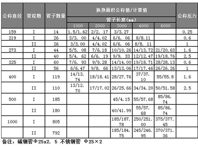 化工玻璃盤(pán)管冷凝器容積