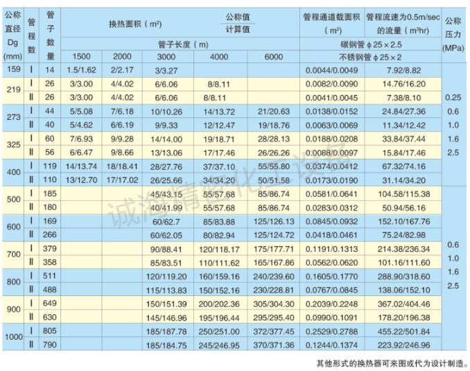 潤滑油液壓油板式油冷卻器規格參數表